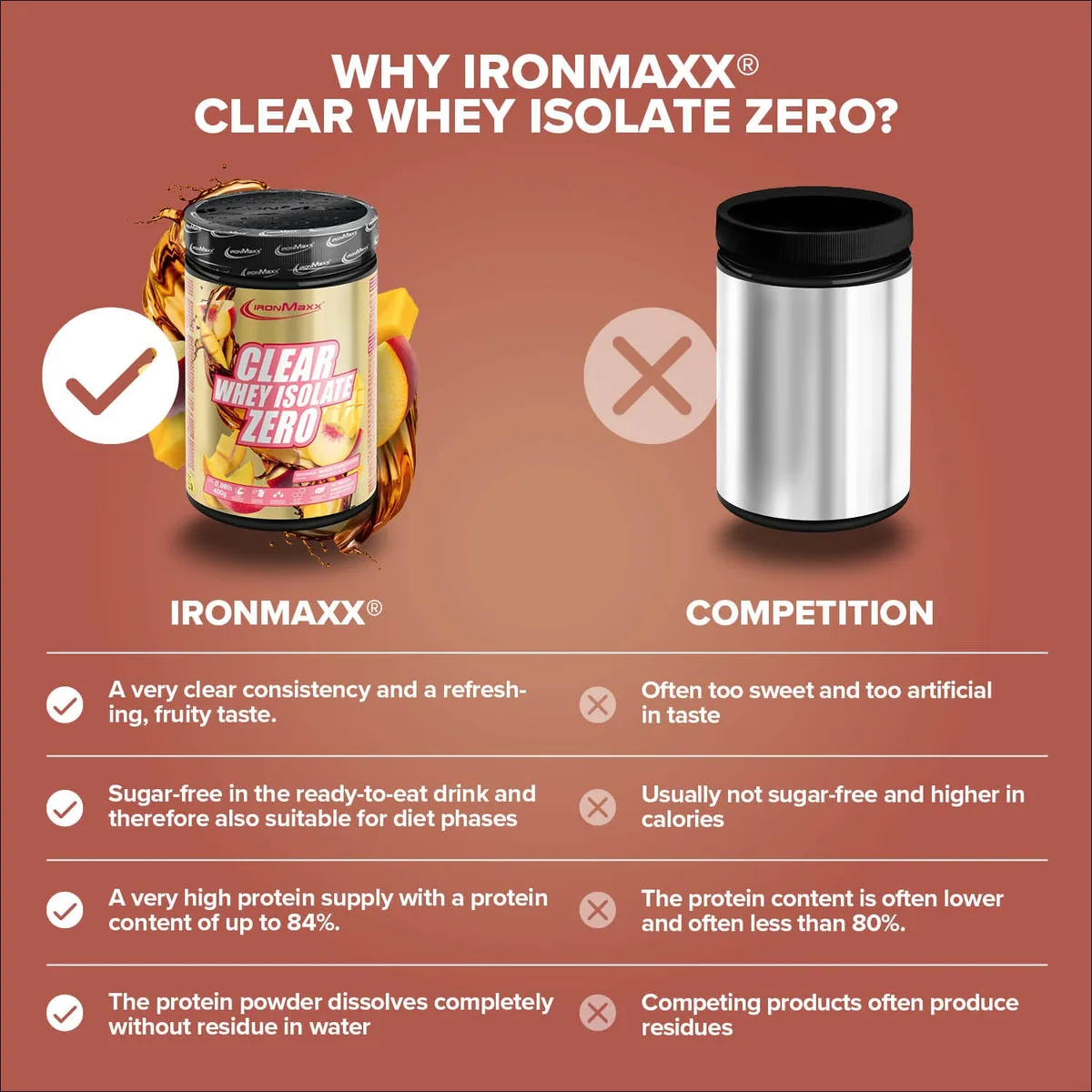 Clear Whey Isolate ZERO (400g) - Mango Peach Ice Tea – Bild 3