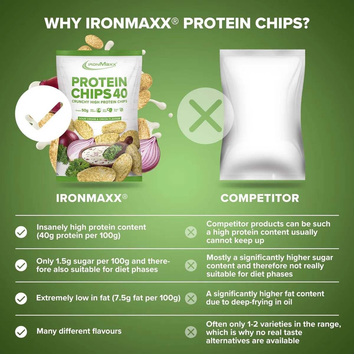 Protein Chips 40 (50g) - Sour Cream & Onion – Bild 3