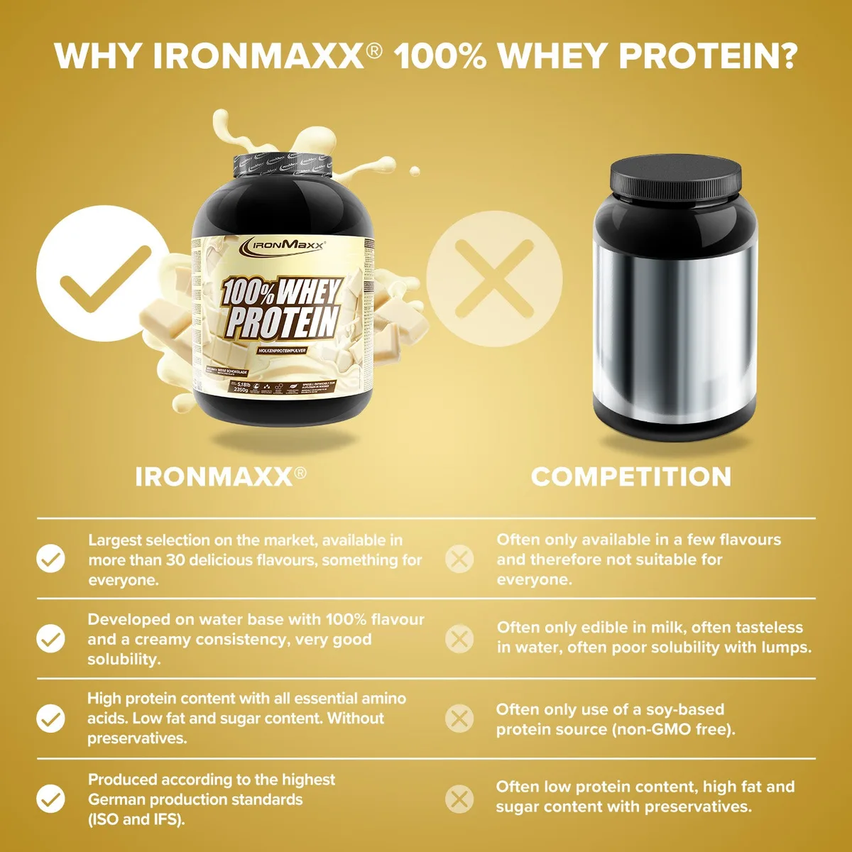 100% Whey Protein (2350g) - Weiße Schokolade – Bild 8