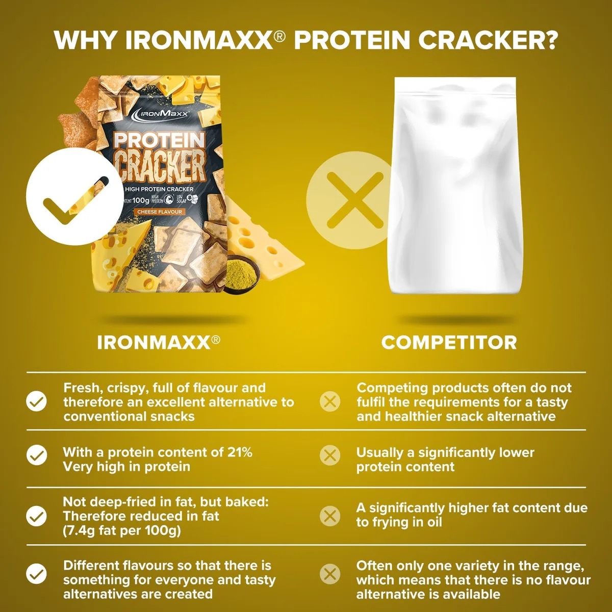 Protein Cracker (100g) - Cheese – Bild 8