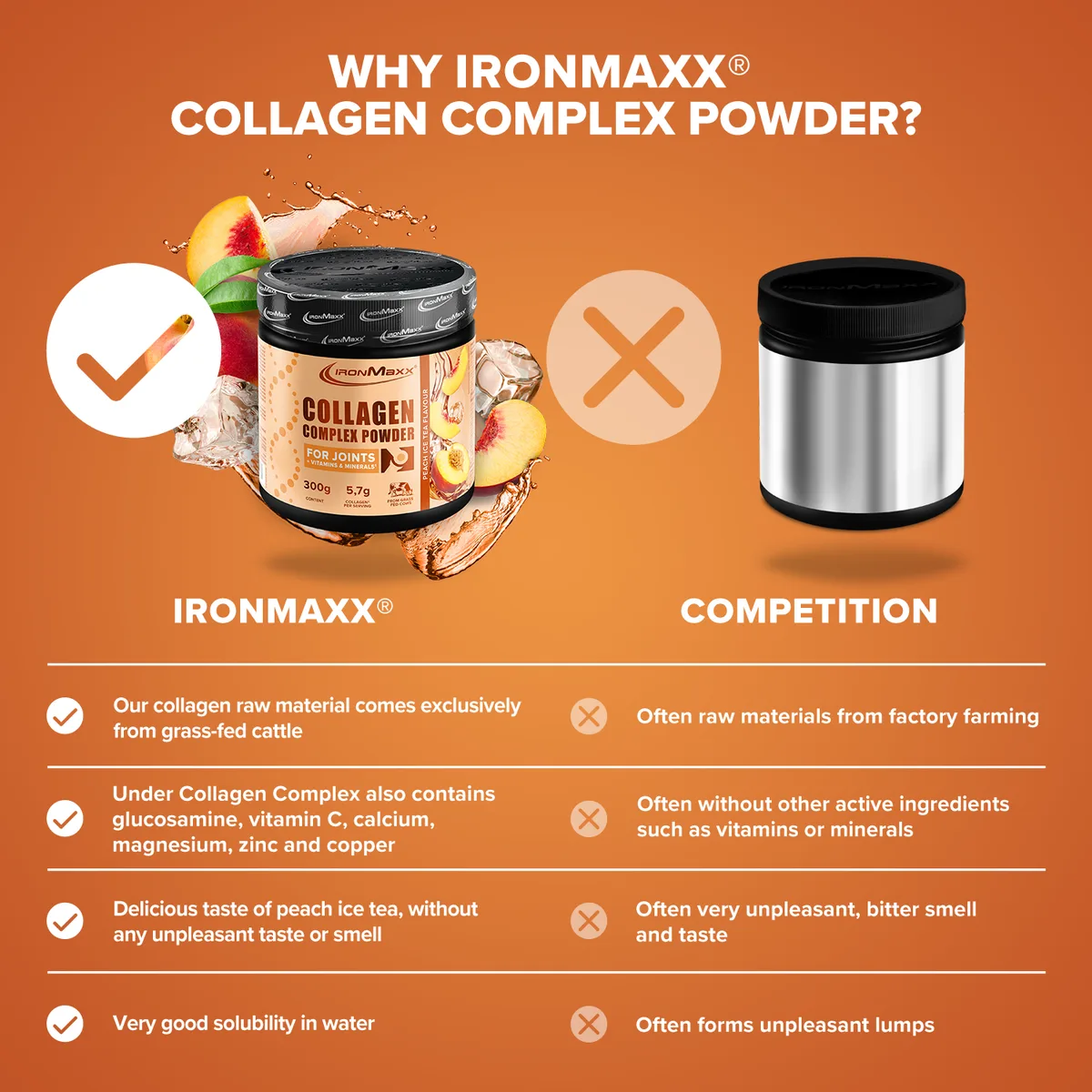 Collagen Complex Powder (300g) - Peach Ice Tea – Bild 8