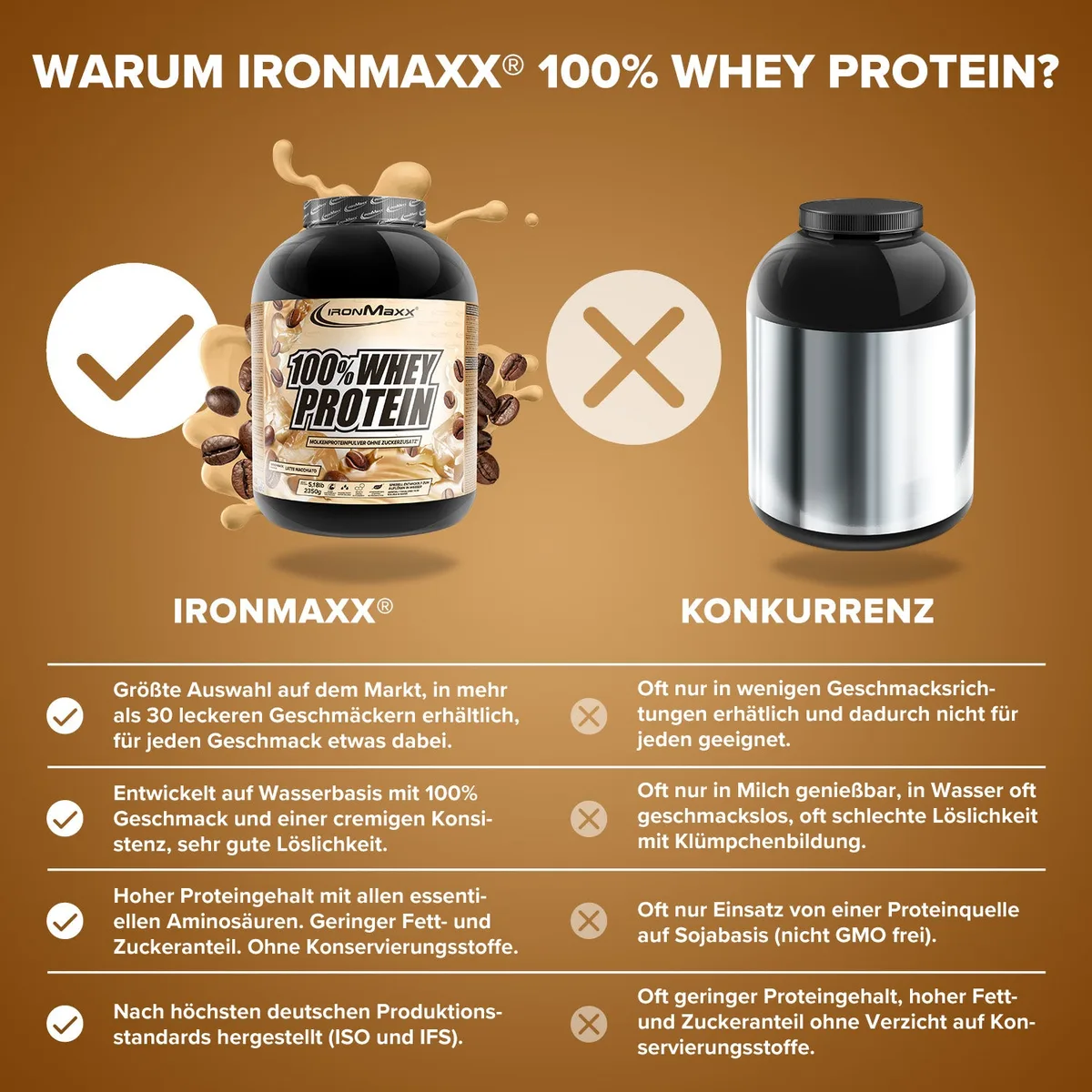 100% Whey Protein (2350g) - Latte Macchiato – Bild 3