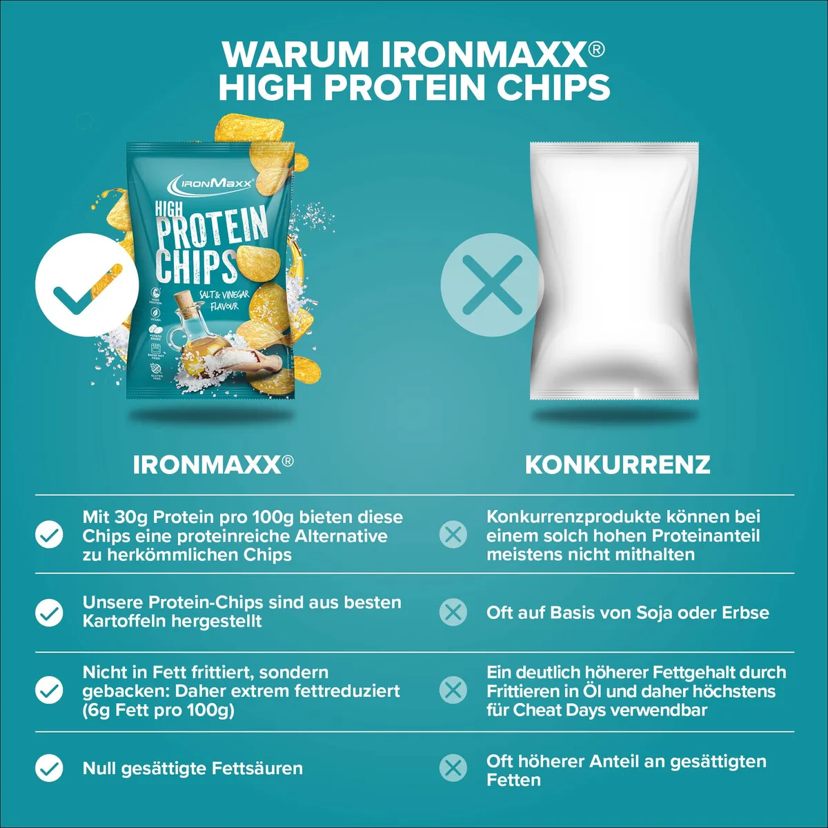 High Protein Potato Chips (60g) - Salt & Vinegar – Bild 8