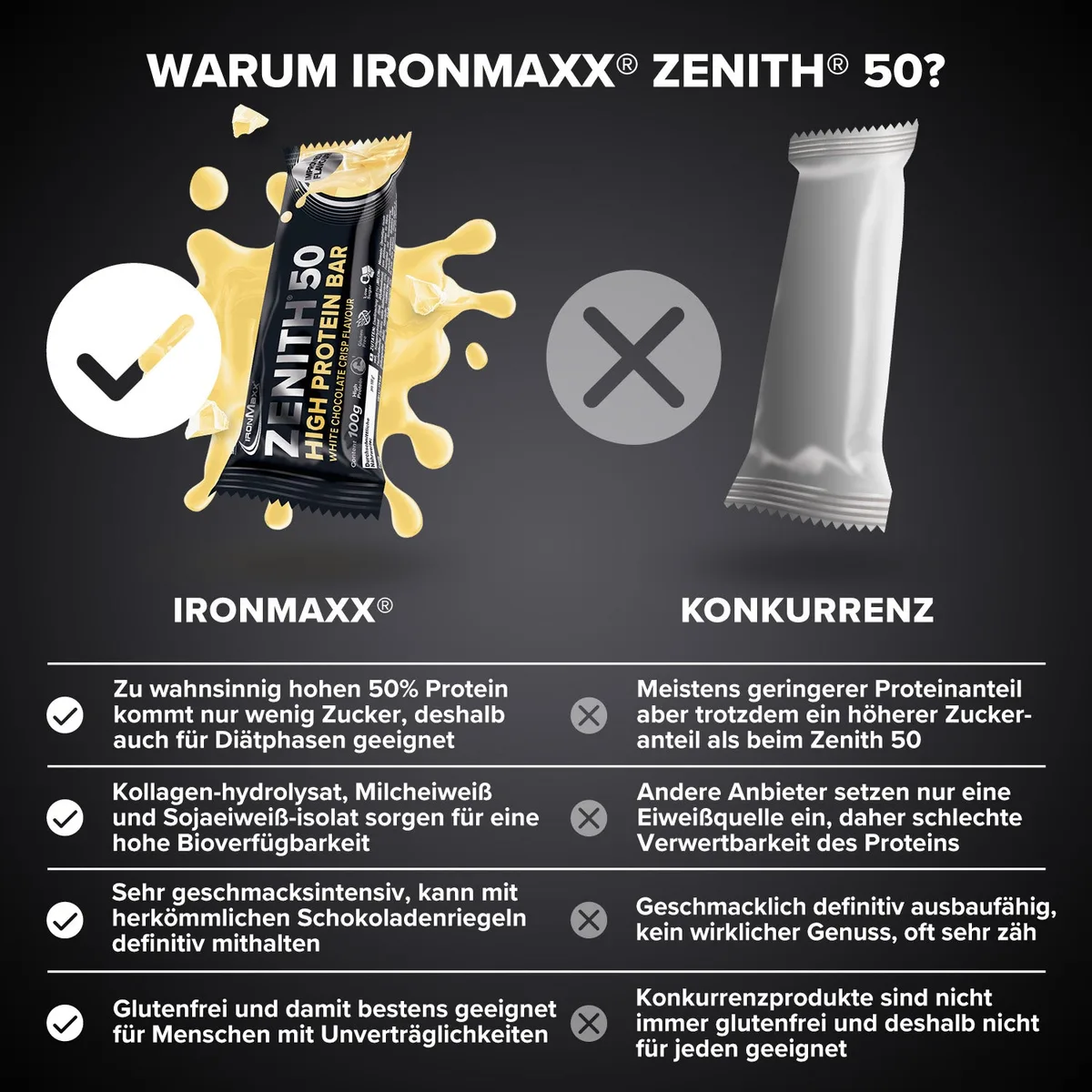ZENITH® 50 Protein Riegel (100g) - Weiße Schokolade Crisp – Bild 3