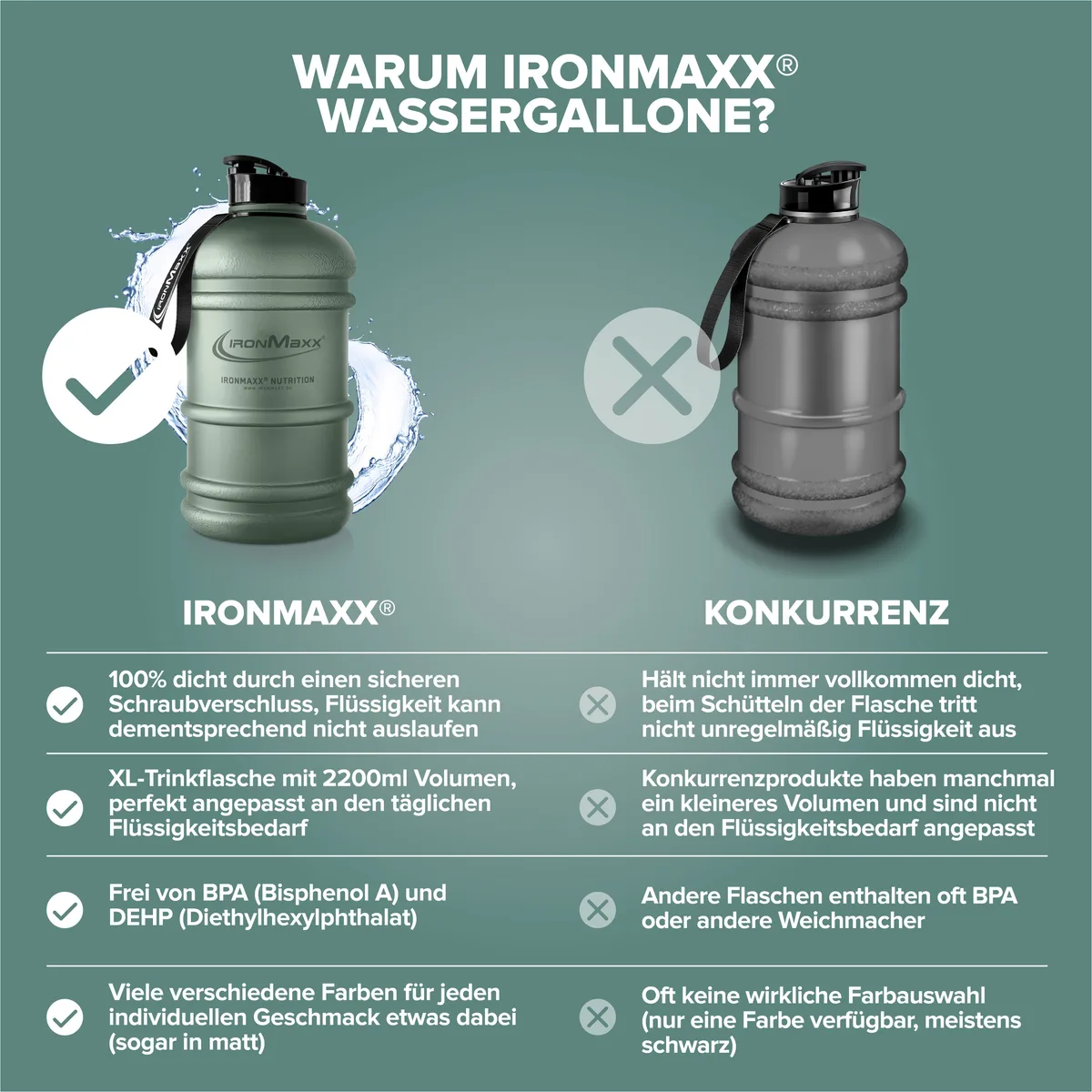 Water Gallon (2200ml) - Matt Solid Mineral Green – Bild 4