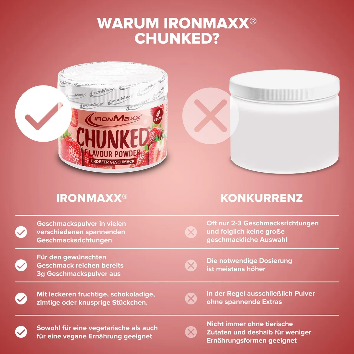 Chunked (150g) - Strawberry – Bild 3