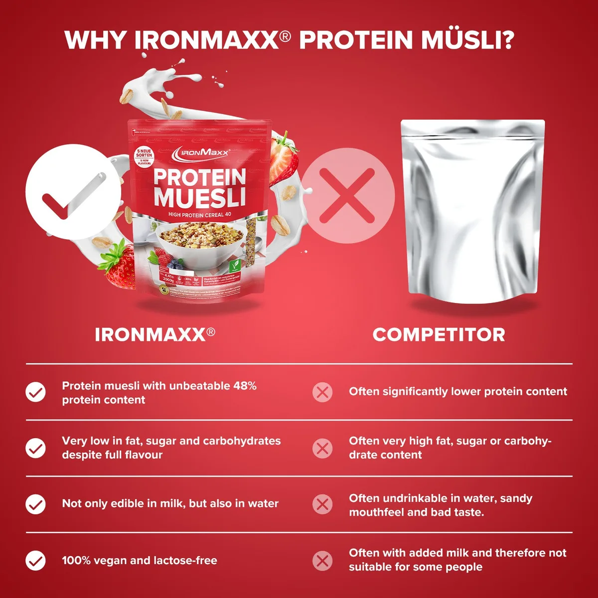 Protein Müsli (2000g) - Erdbeere – Bild 3