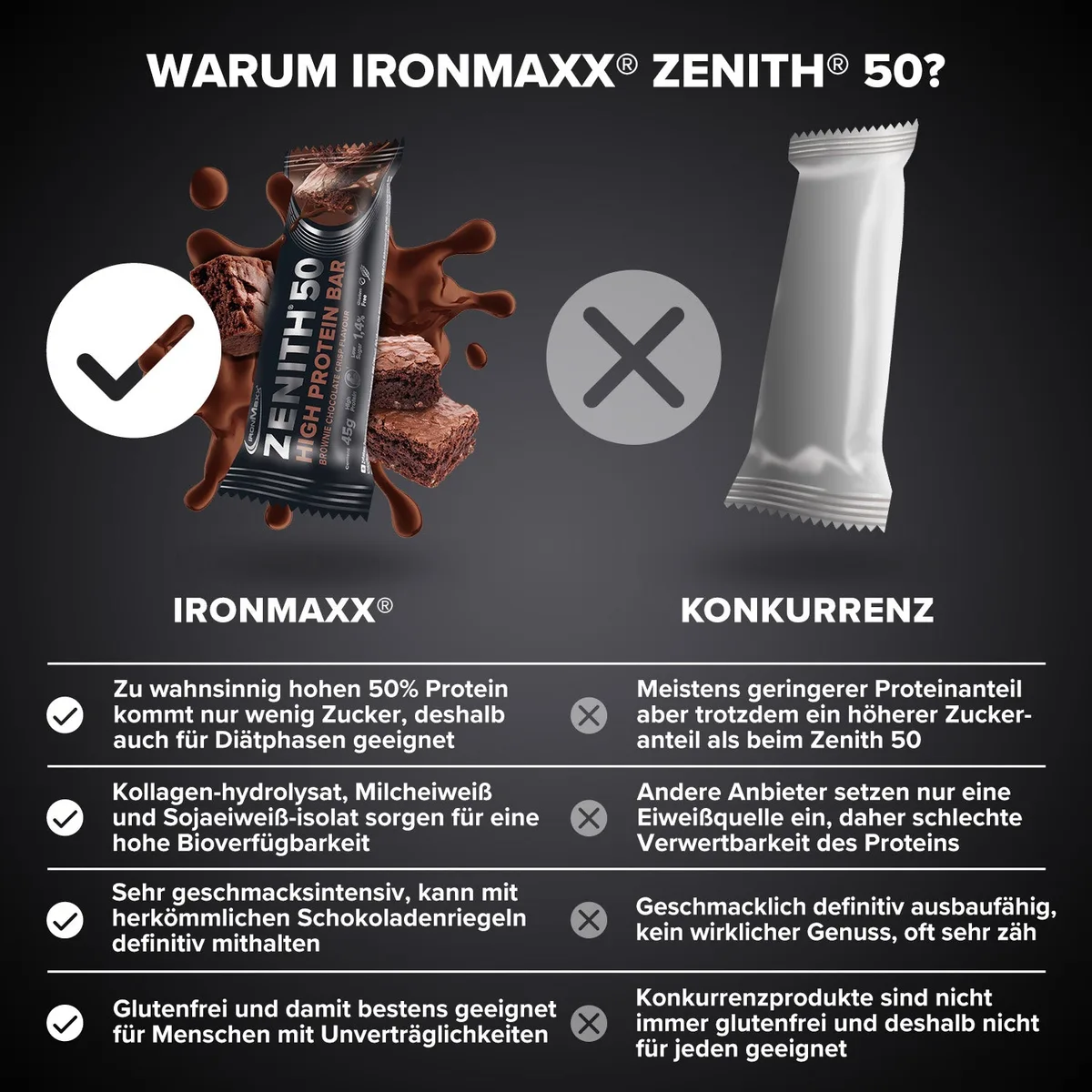 ZENITH® 50 Protein Riegel (45g) - Brownie Chocolate Crisp – Bild 3