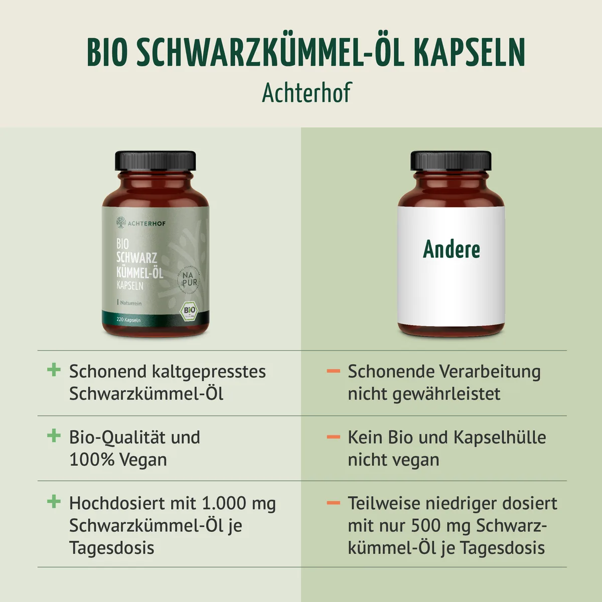 Bio Schwarzkümmel-Öl Kapseln (220 Kapseln) – Bild 7