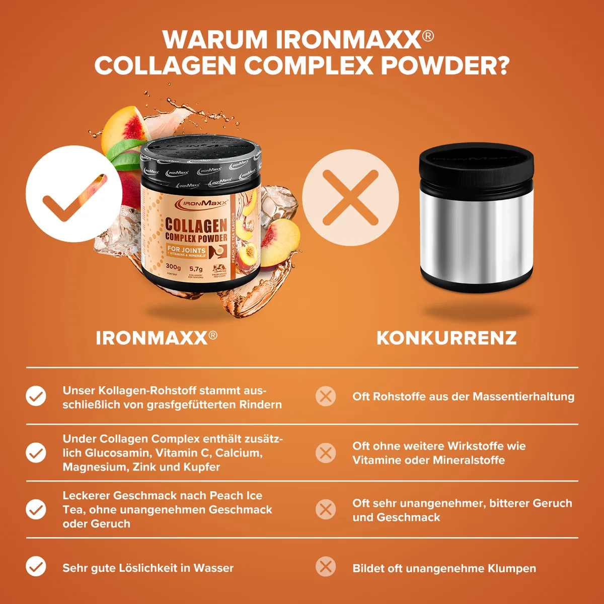 Collagen Complex Powder (300g) - Peach Ice Tea – Bild 3