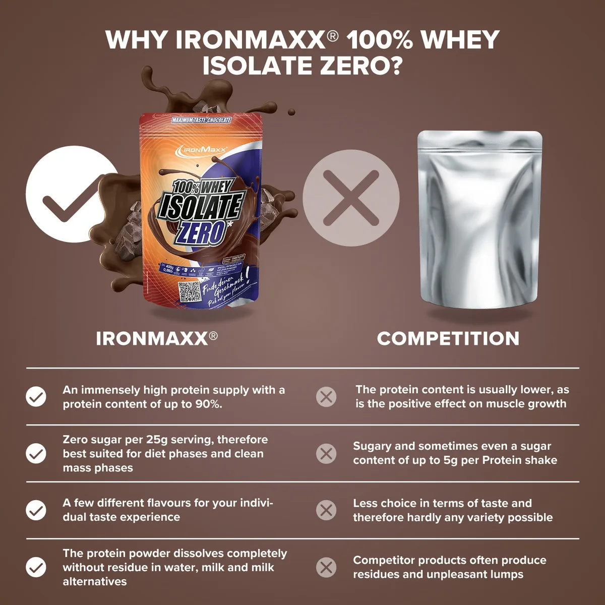 100% Whey Isolate ZERO (400g) - Schokolade – Bild 3