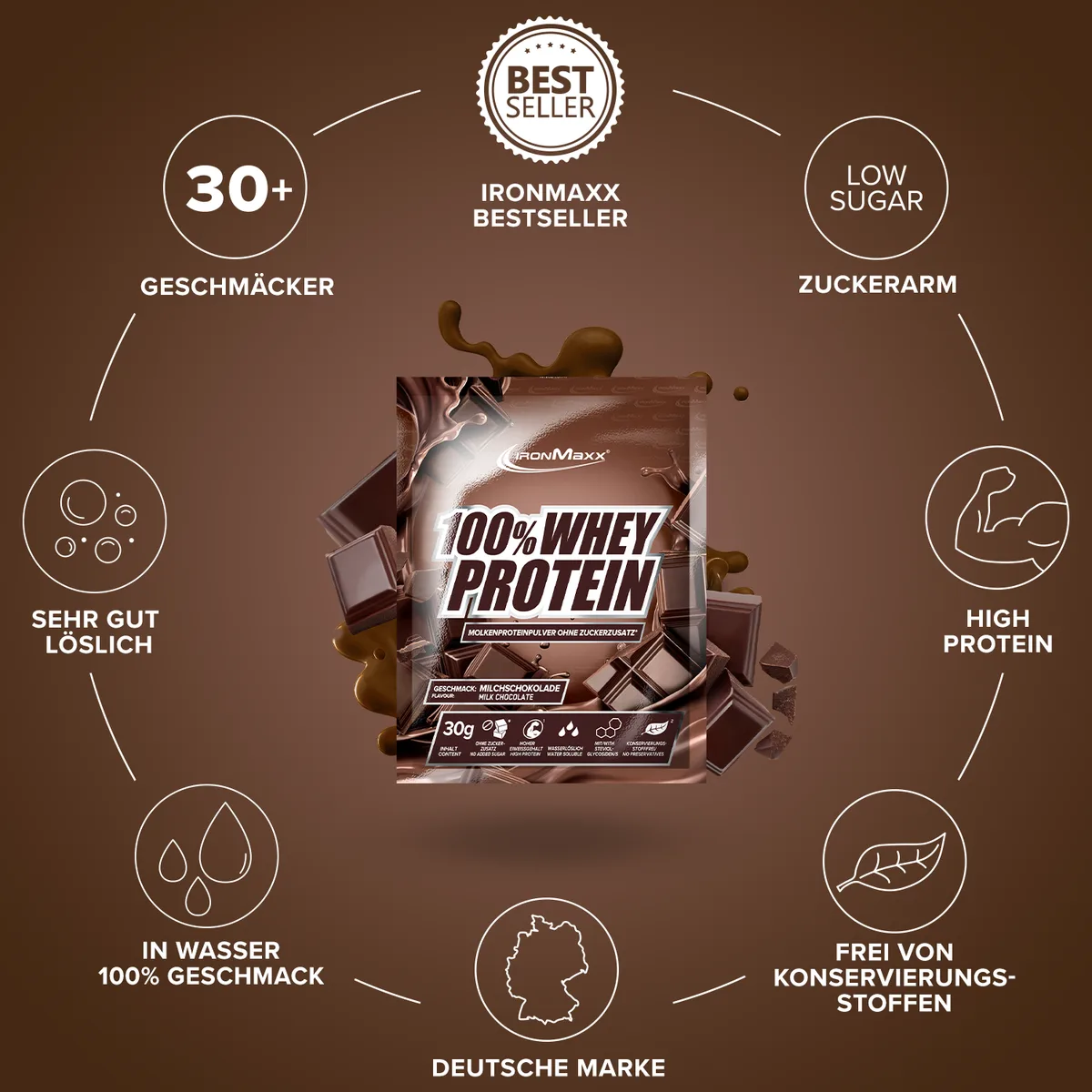 100% Whey Protein (30g) - Milchschokolade – Bild 5