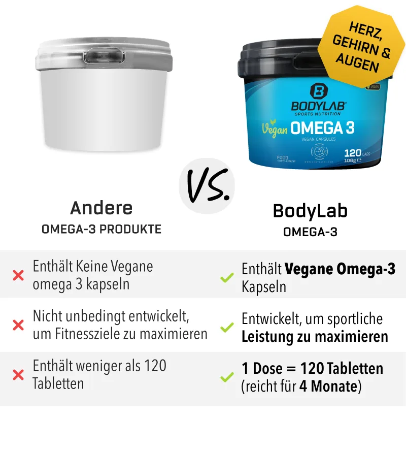 Vegan Omega 3 (120 Kapseln) – Bild 8