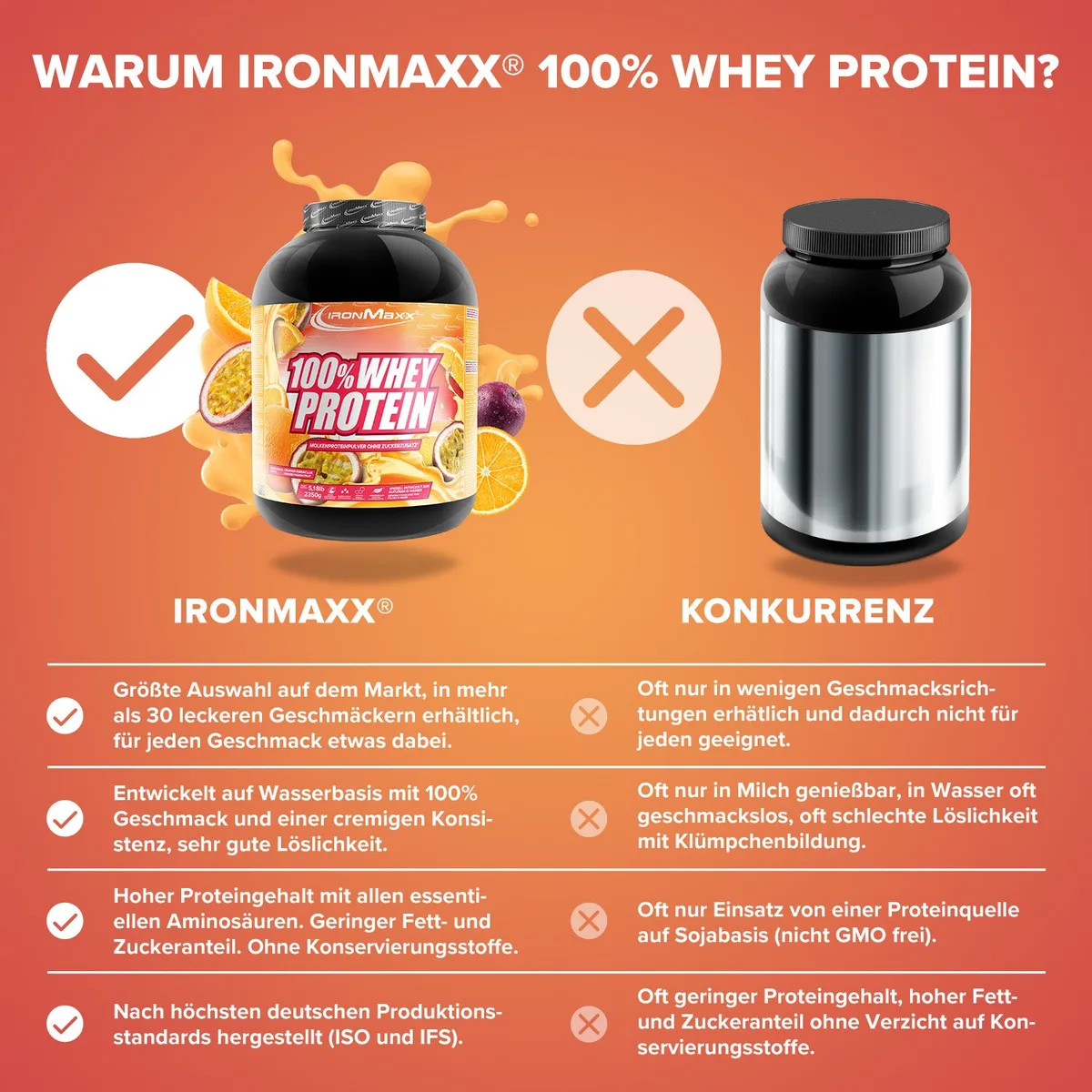 100% Whey Protein (2350g) - Orange Maracuja – Bild 3