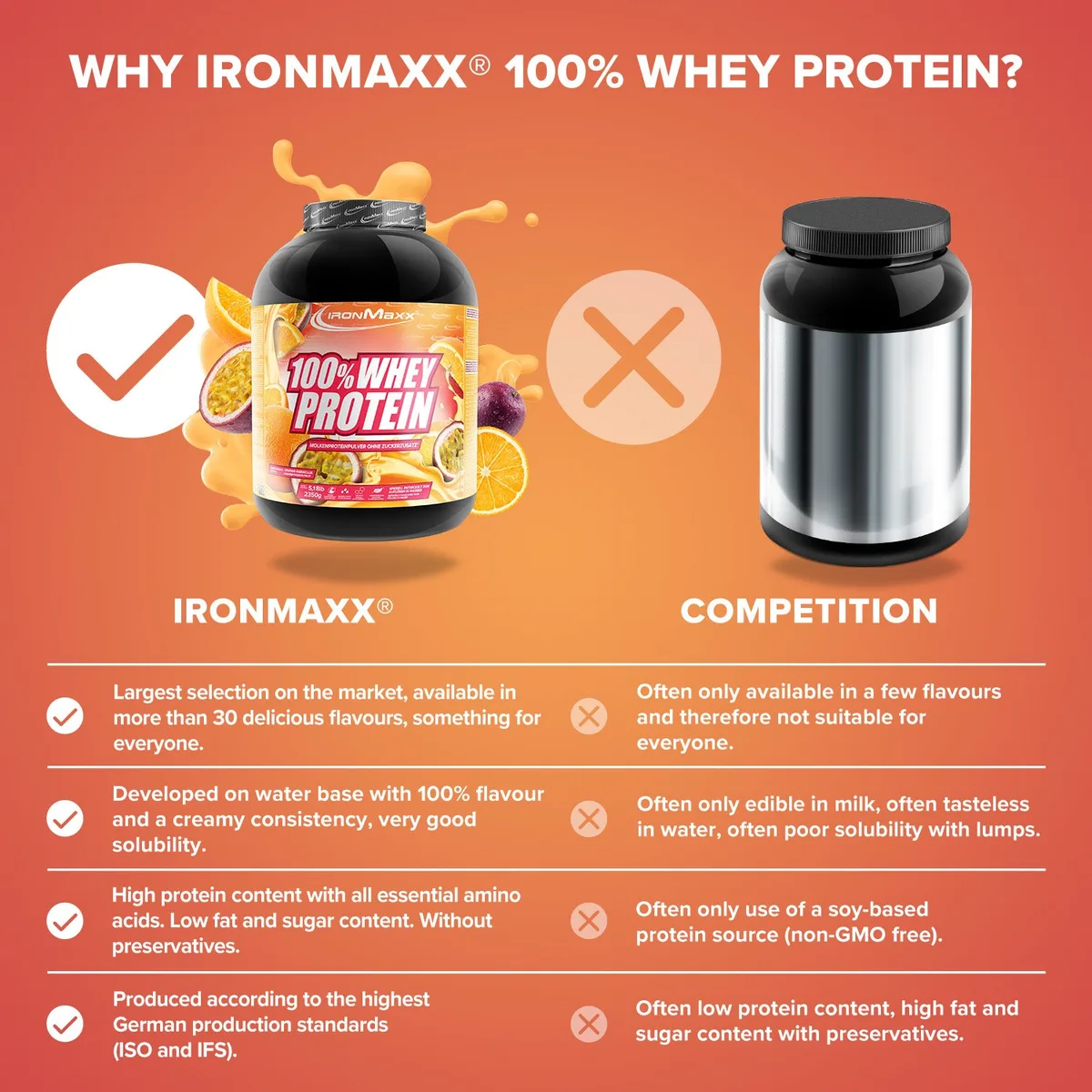 100% Whey Protein (2350g) - Orange Maracuja – Bild 8