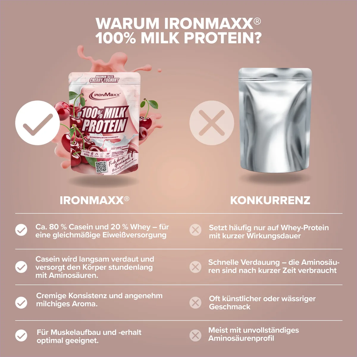 100% Milk-Protein (500g) - Cherry Yoghurt – Bild 4