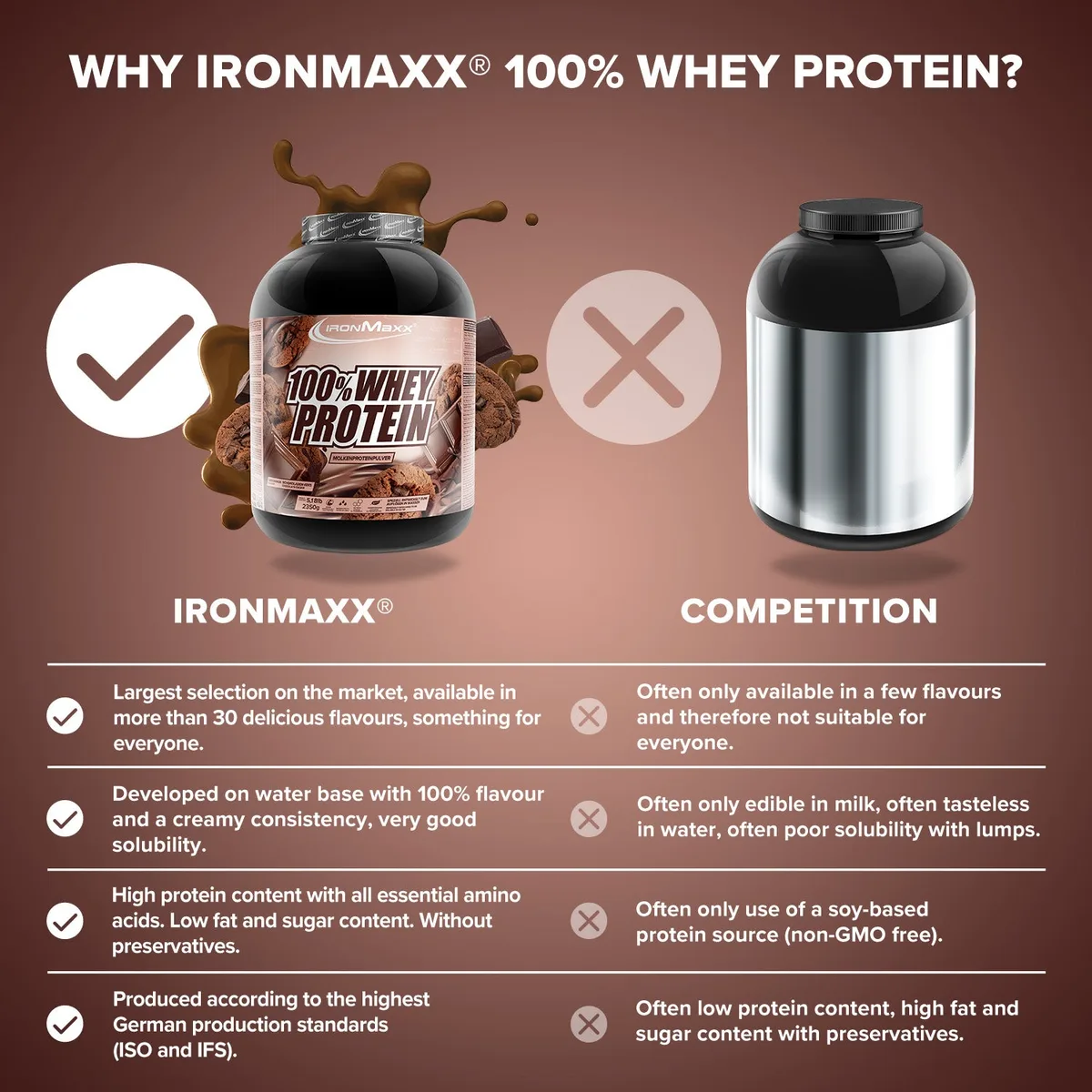 100% Whey Protein (2350g) - Chocolate and Cookies – Bild 8
