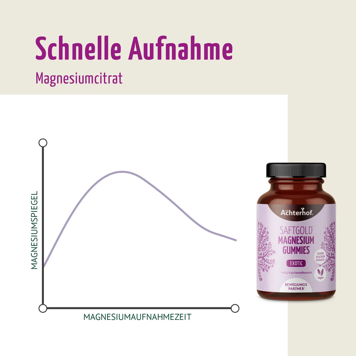 Saftgold Magnesium Gummies Exotische Früchte (60 Stück) – Bild 5
