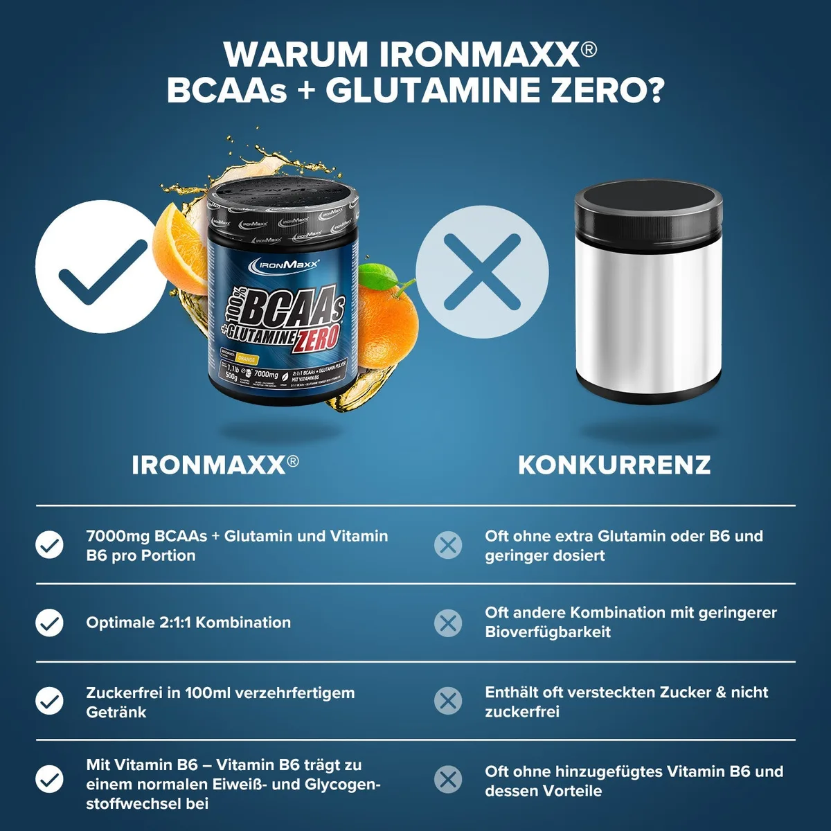 100% BCAAs + Glutamine Zero (500g) - Orange – Bild 3