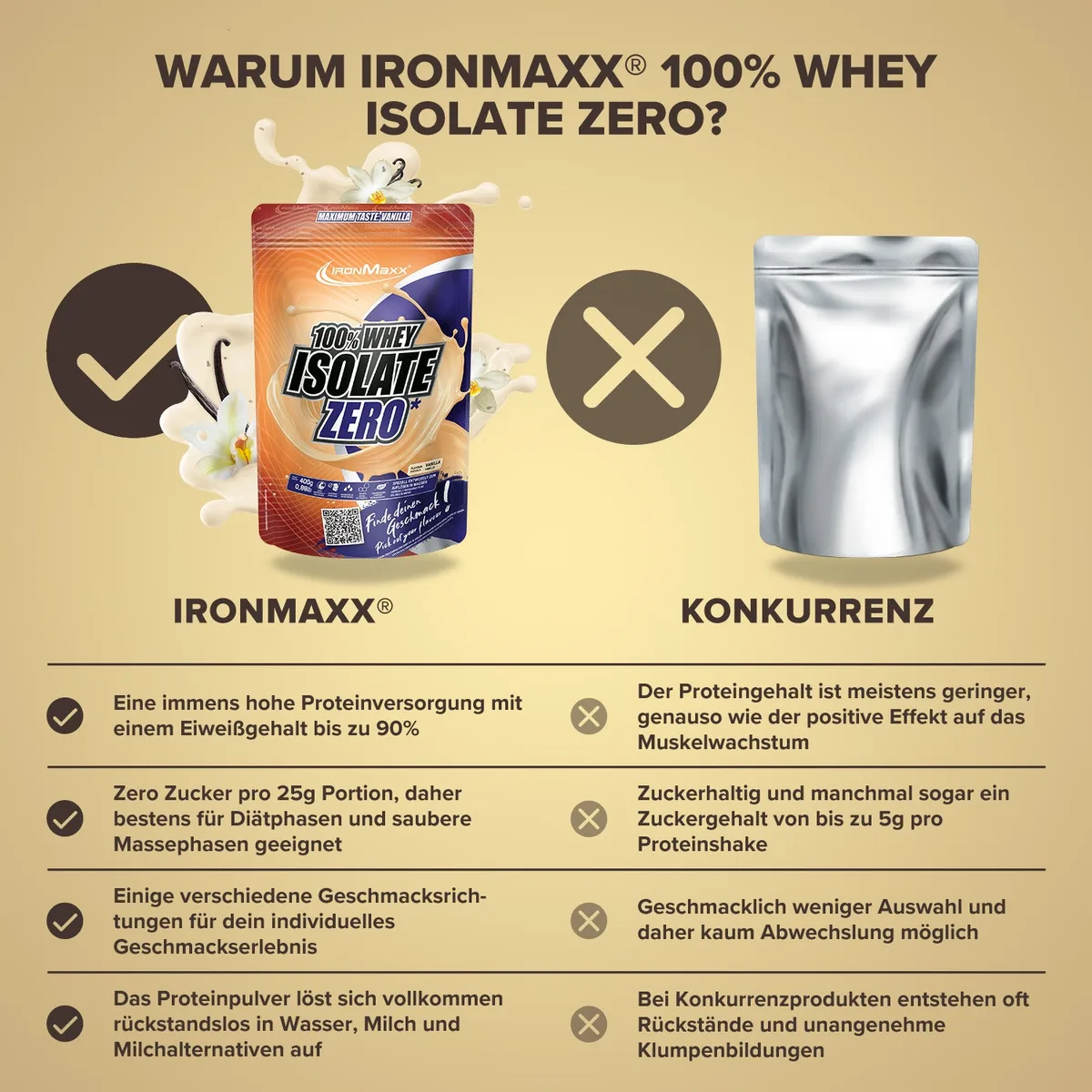 100% Whey Isolate ZERO (400g) - Vanille – Bild 8