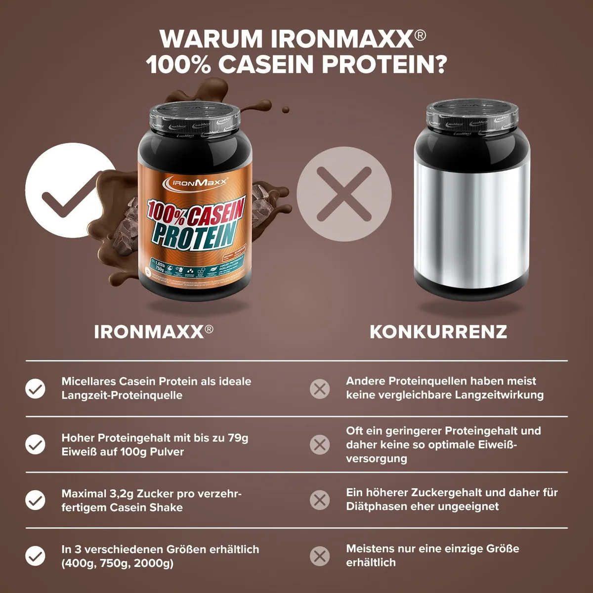 100% Casein Protein (750g) - Schokolade – Bild 4