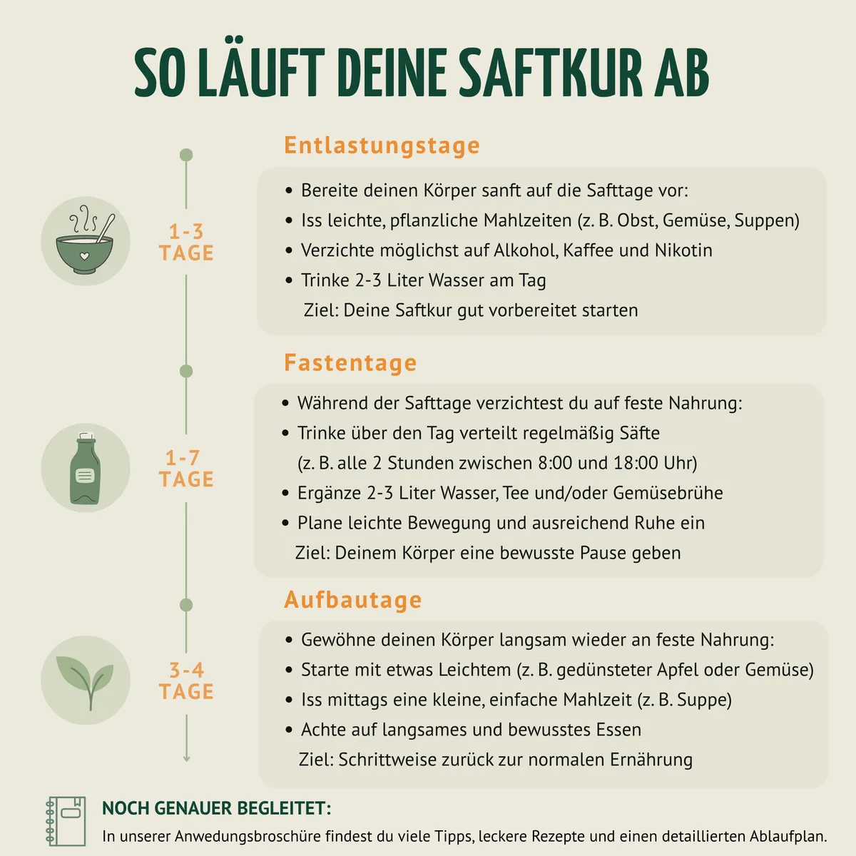 Probierpaket Fastenkuren – Bild 7