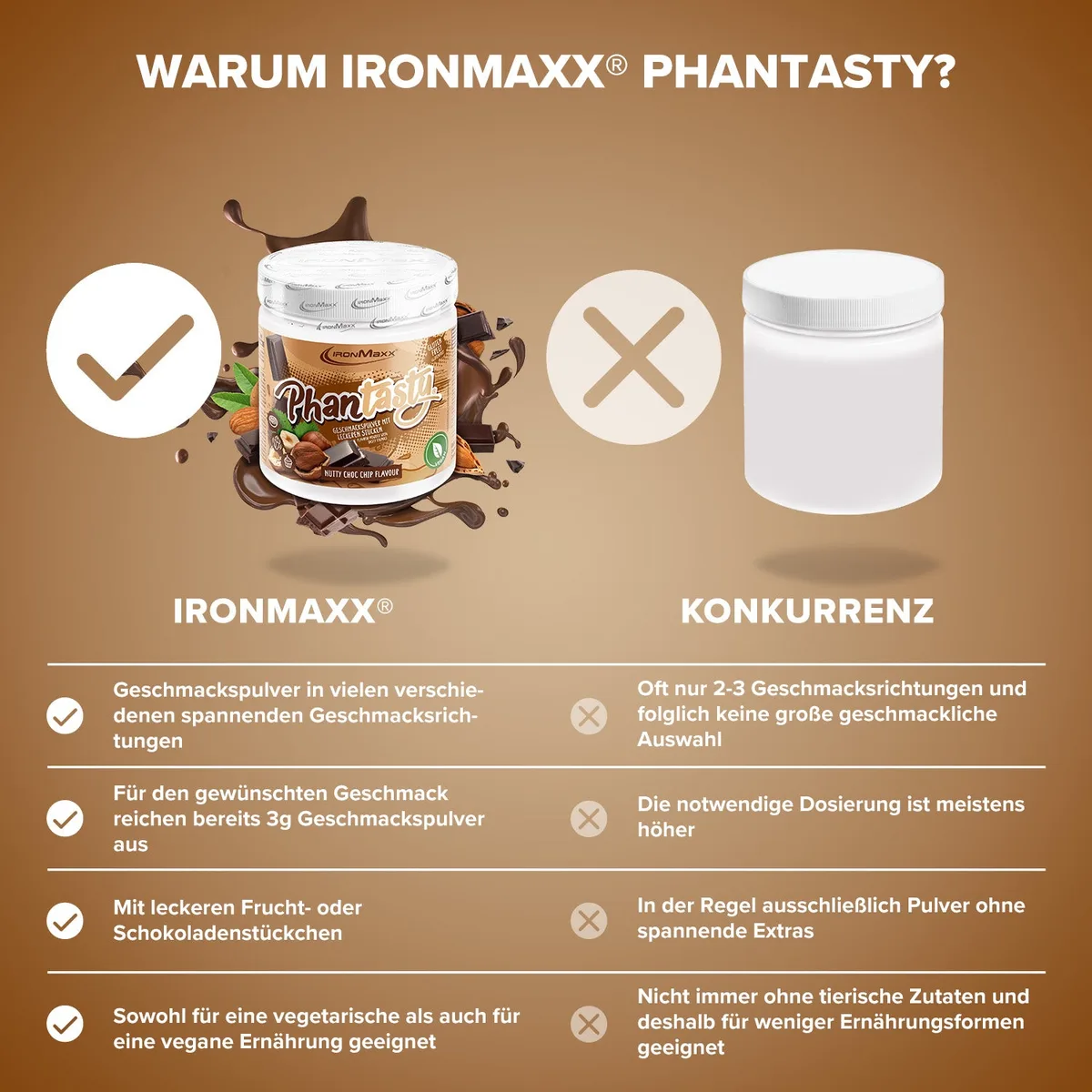Phantasty (250g) - Nutty Choc Chip – Bild 8