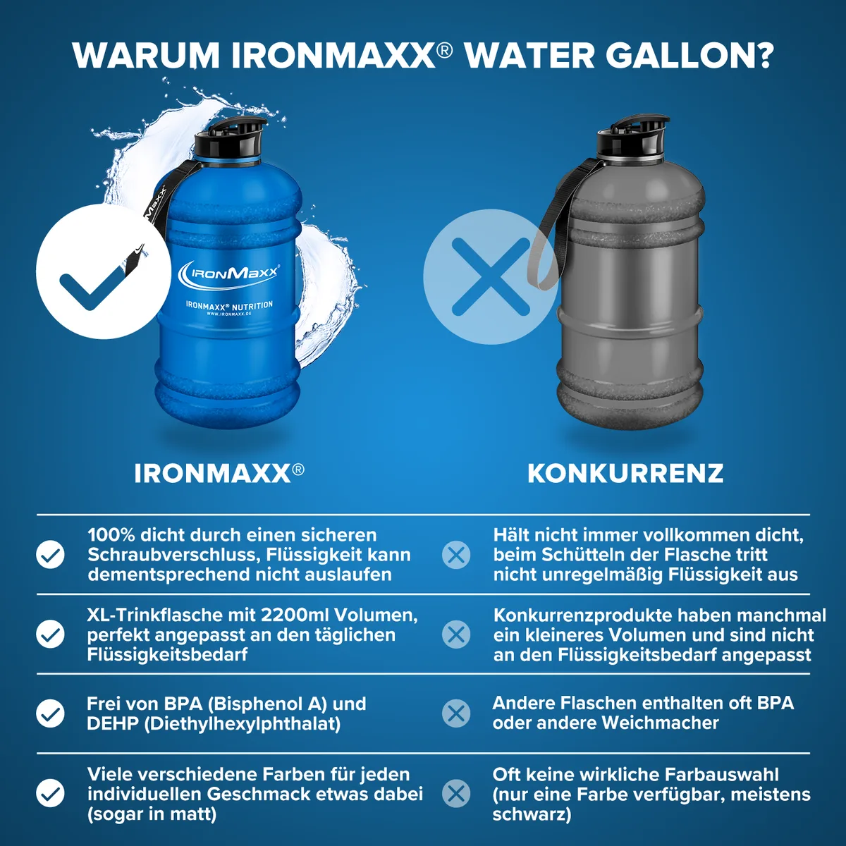 Water Gallon (2200ml) - Matt Blau – Bild 4