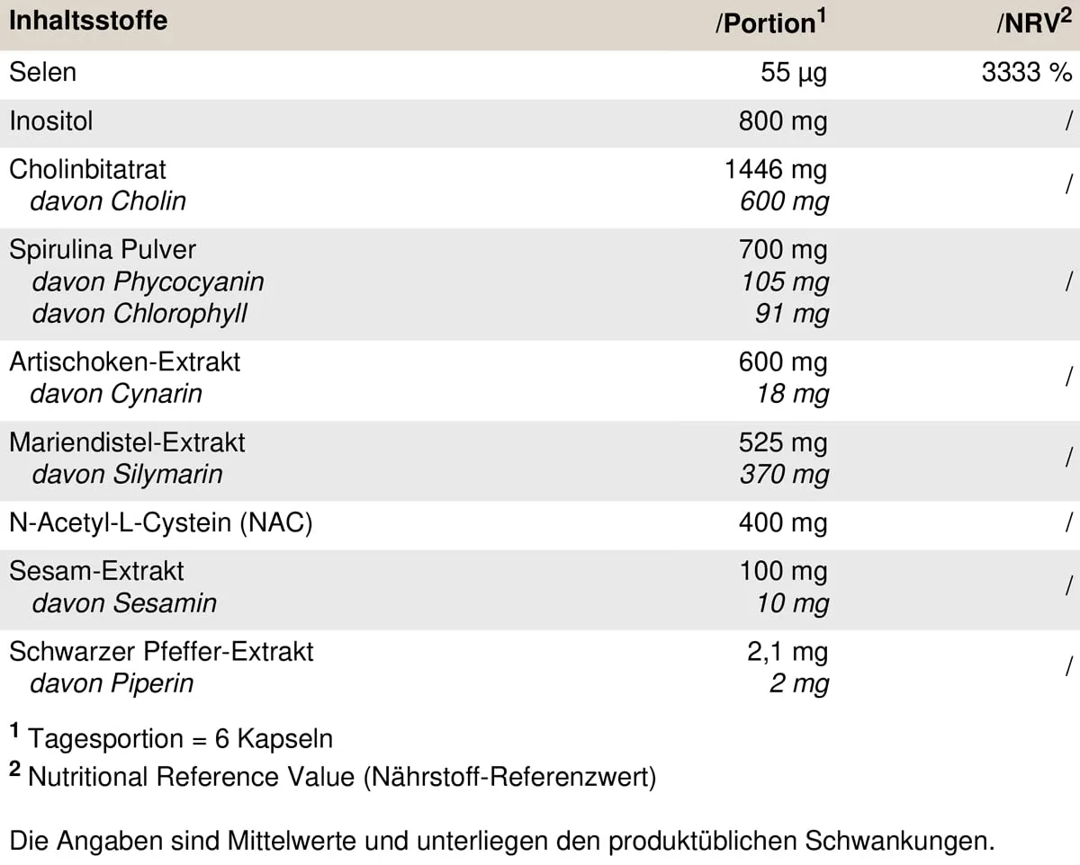PEAK Liver Support - 90 Kapseln I 15 Portionen I Leber Unterstützung I Inositol I NAC I Pflanzenextrakte I Cholin I Artischoken Extrakt I vegan – Bild 3