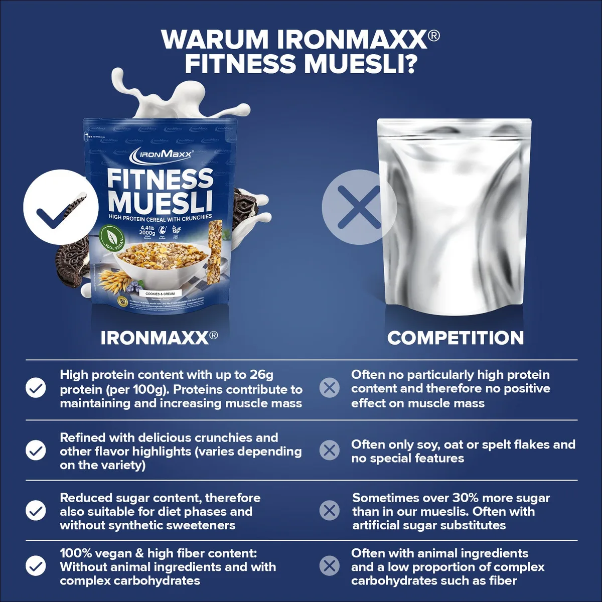 Fitness Müsli (2000g) - Cookies & Cream – Bild 8