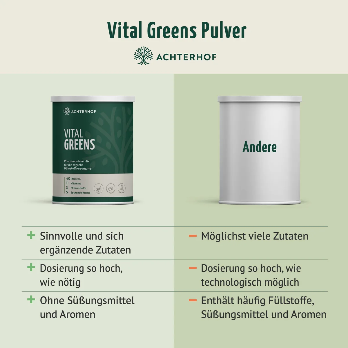 Vital Greens Pulver (400g) – Bild 8
