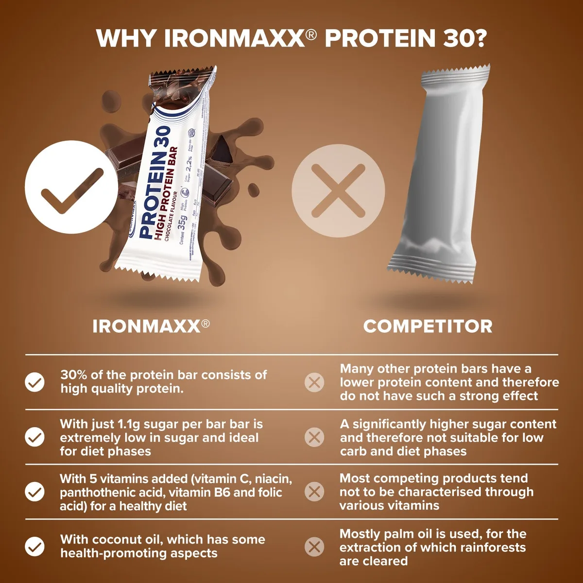 Protein 30 Protein Riegel (35g) - Schokolade – Bild 3
