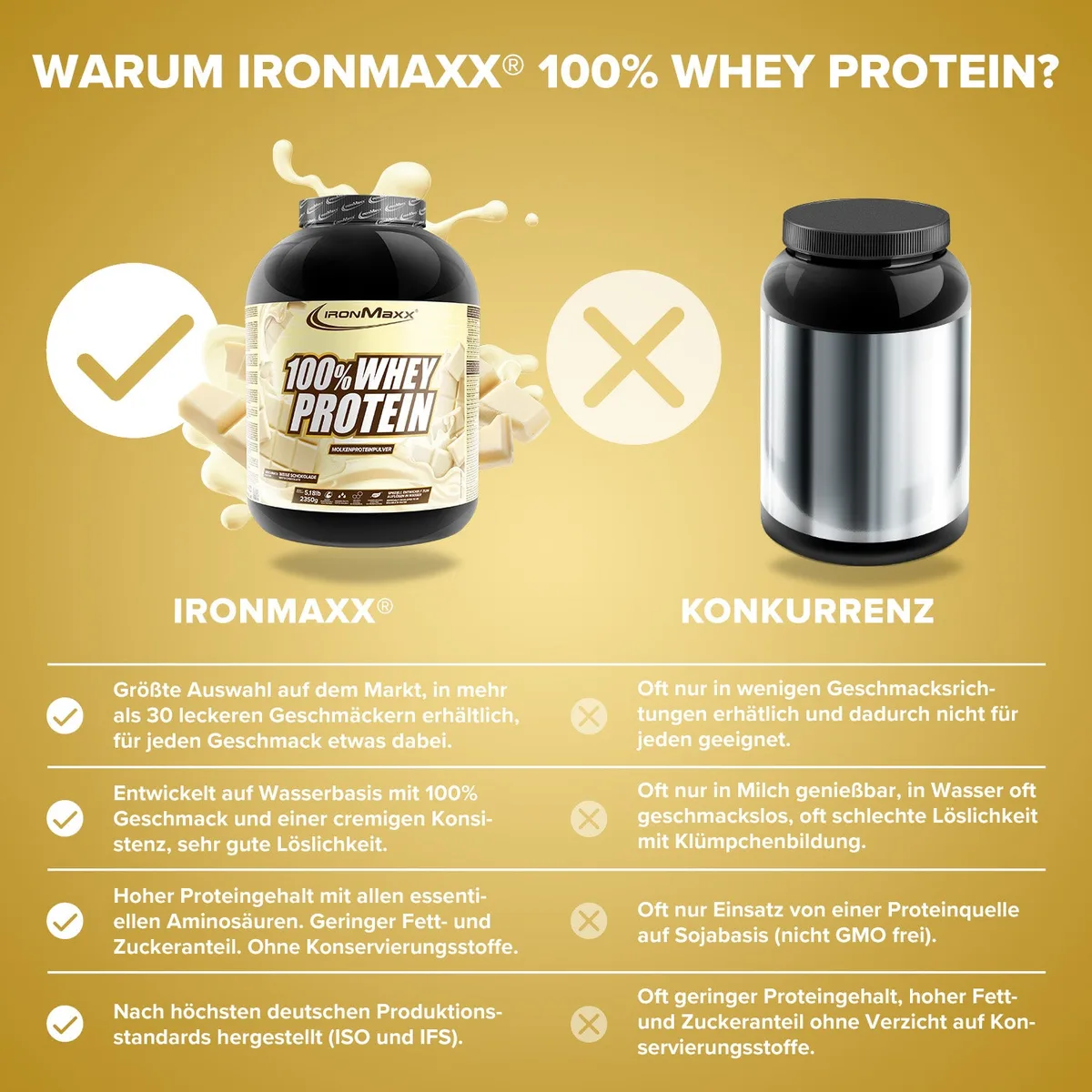 100% Whey Protein (2350g) - Weiße Schokolade – Bild 3
