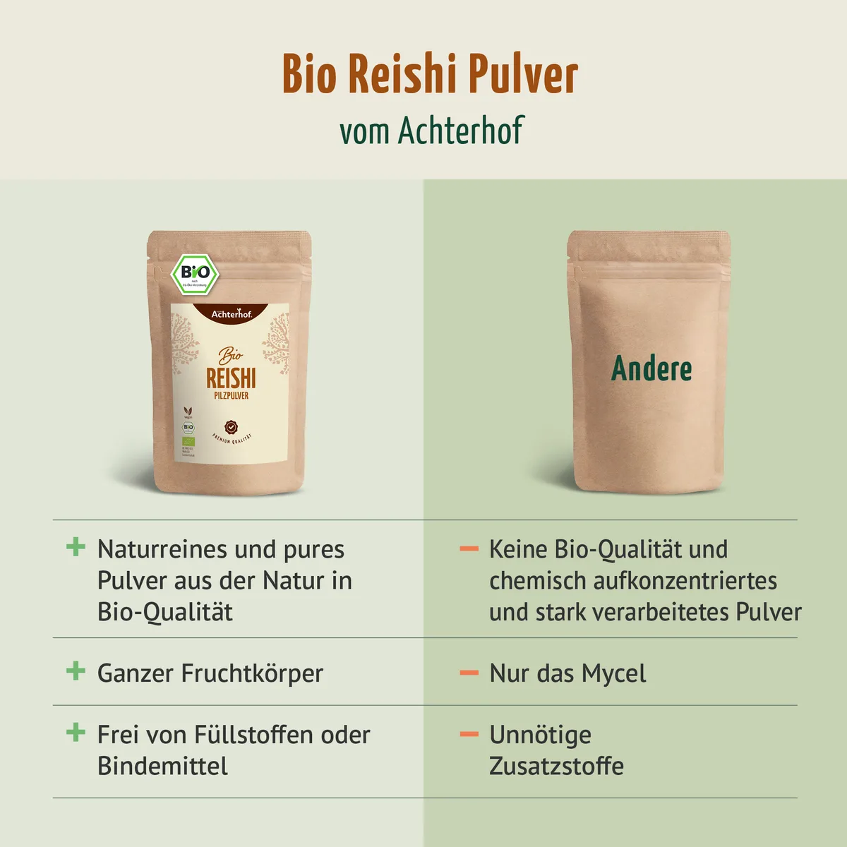 Bio Reishi Pilzpulver (100g) – Bild 6