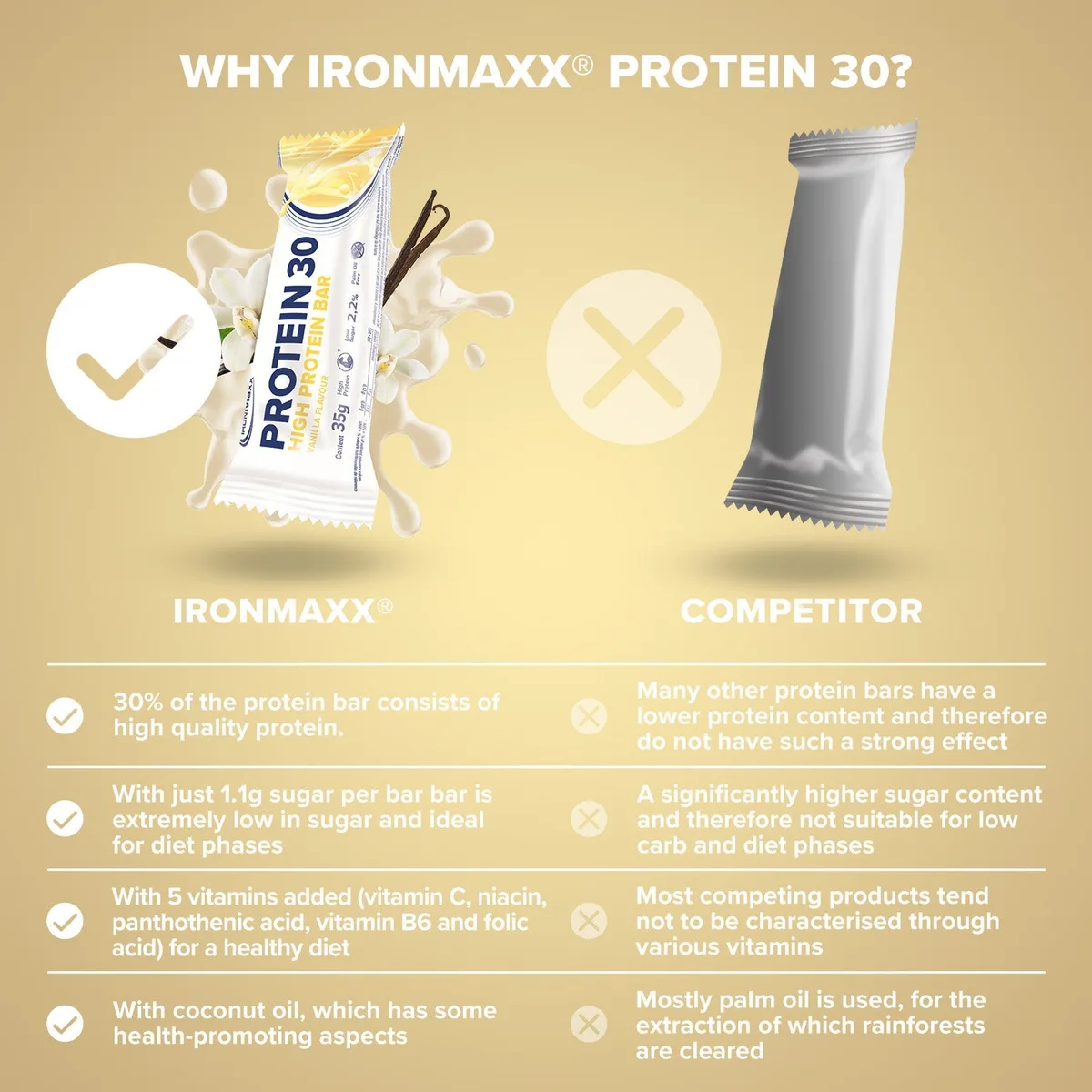 Protein 30 Protein Riegel (24x35g) - Vanille – Bild 8