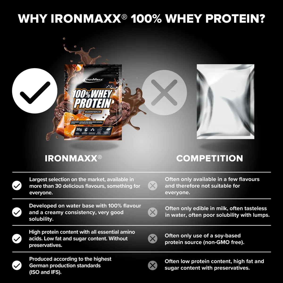100% Whey Protein (30g) - Dark Cookies Salted Caramel – Bild 3