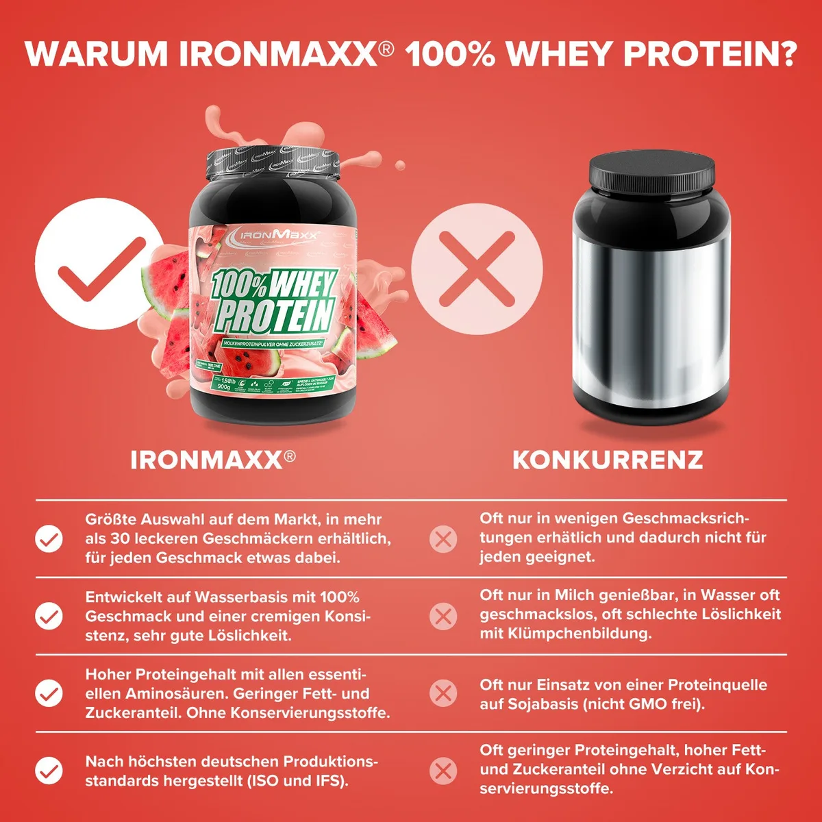100% Whey Protein (900g) - Melone – Bild 3