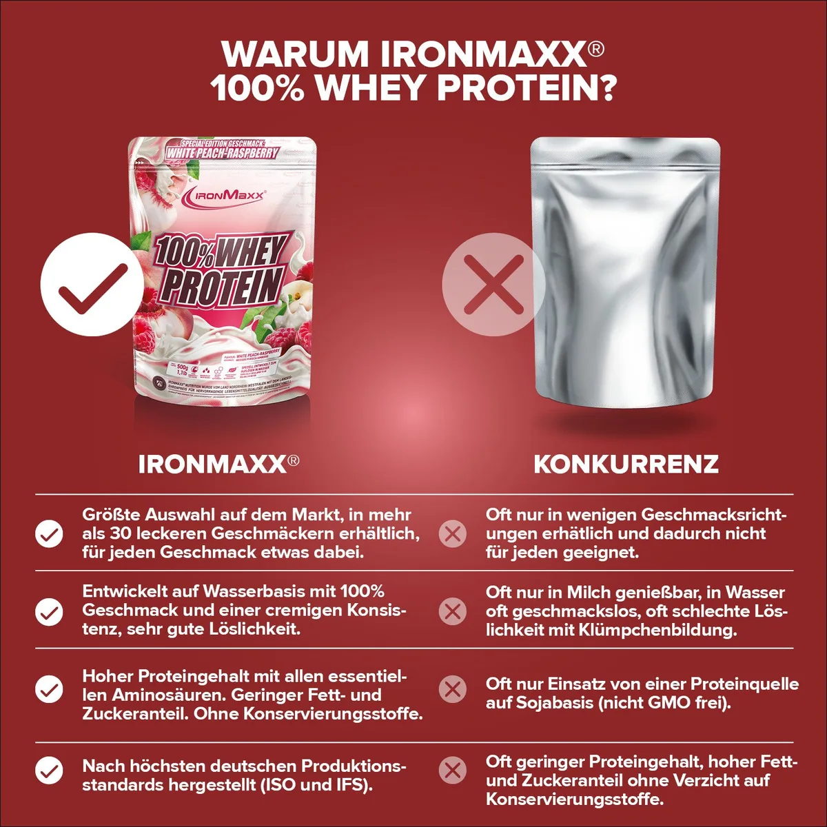 100% Whey Protein (500g) - White Peach Raspberry (Special Edition) – Bild 3