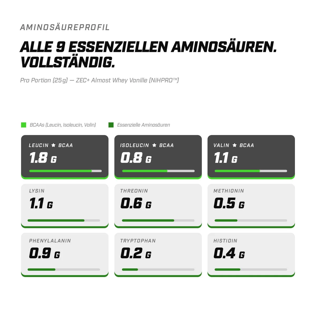 ZEC+ ALMOST WHEY, 1000g 1000g / Vanilla – Bild 5