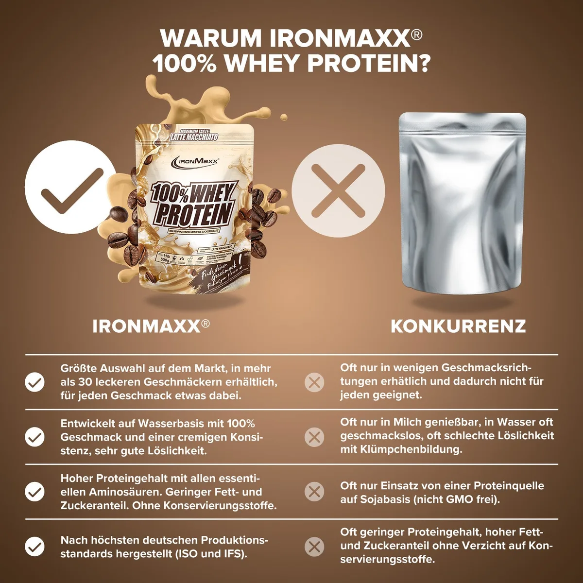 100% Whey Protein (500g) - Latte Macchiato – Bild 3