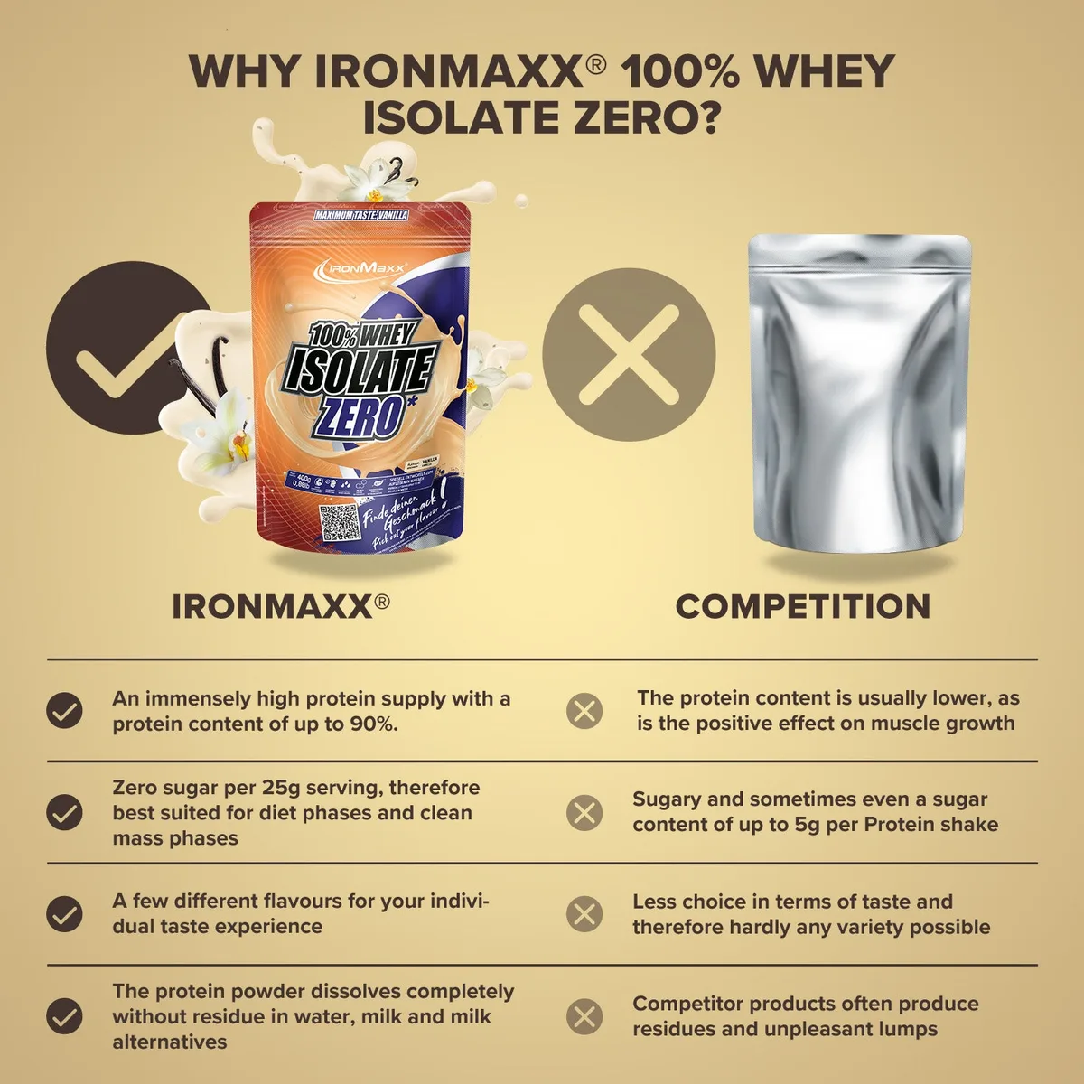 100% Whey Isolate ZERO (400g) - Vanille – Bild 3