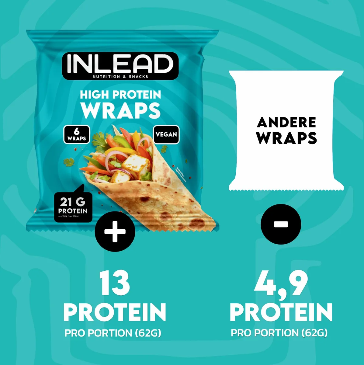INLEAD - High Protein Wraps | Proteinreiche Tortillas | 6 Eiweißreiche Weizentortillas mit 21g Eiweiß pro 100g & weniger Kohlenhydraten - 6x 62g (372g) – Bild 5