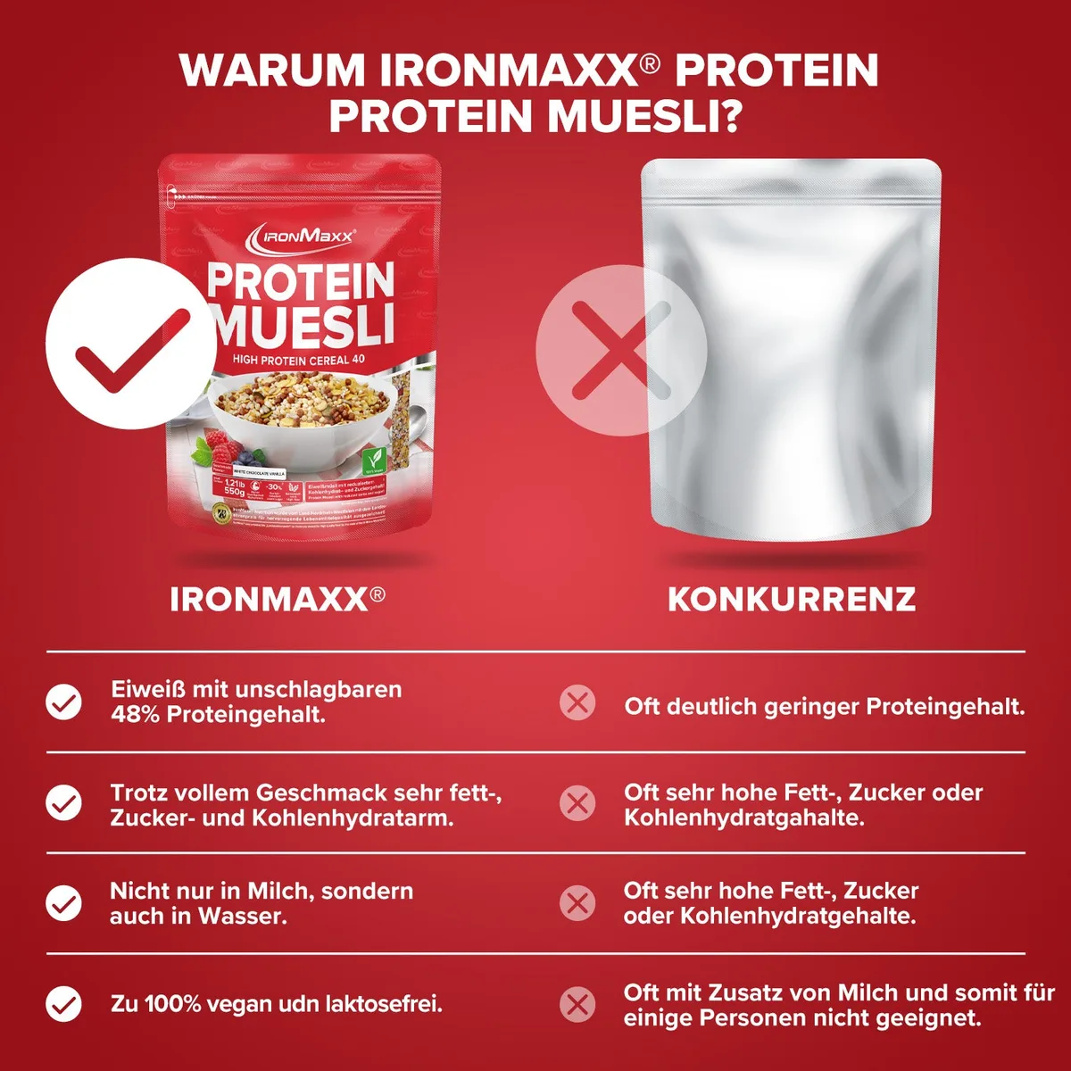 Protein Müsli (550g) - White Chocolate Vanilla – Bild 8