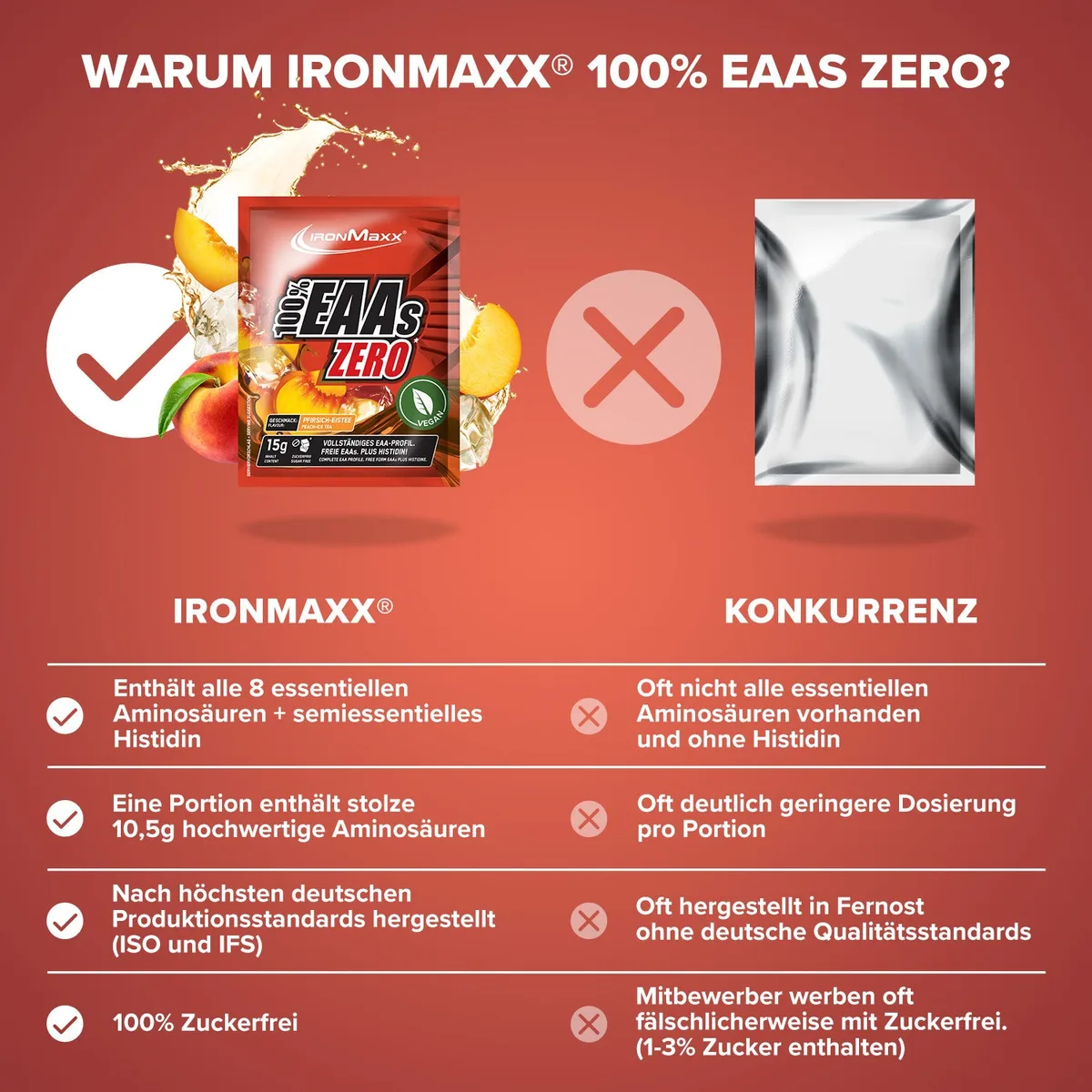 100% EAAs Zero (15g) - Peach Ice Tea – Bild 3