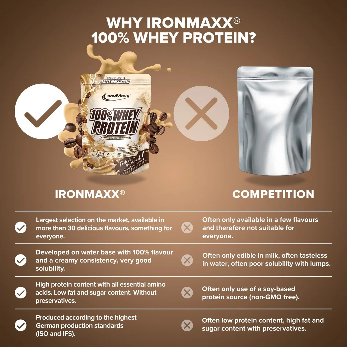 100% Whey Protein (500g) - Latte Macchiato – Bild 8