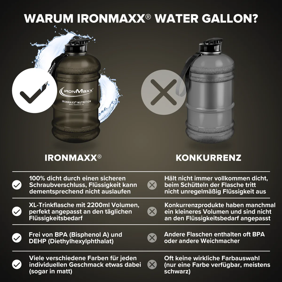 Water Gallon (2200ml) - Matt Schwarz – Bild 3
