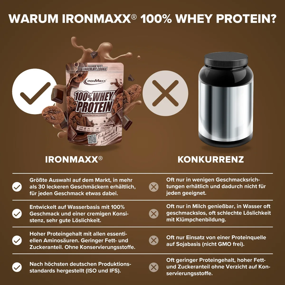 100% Whey Protein (500g) - Chocolate Cookie – Bild 8