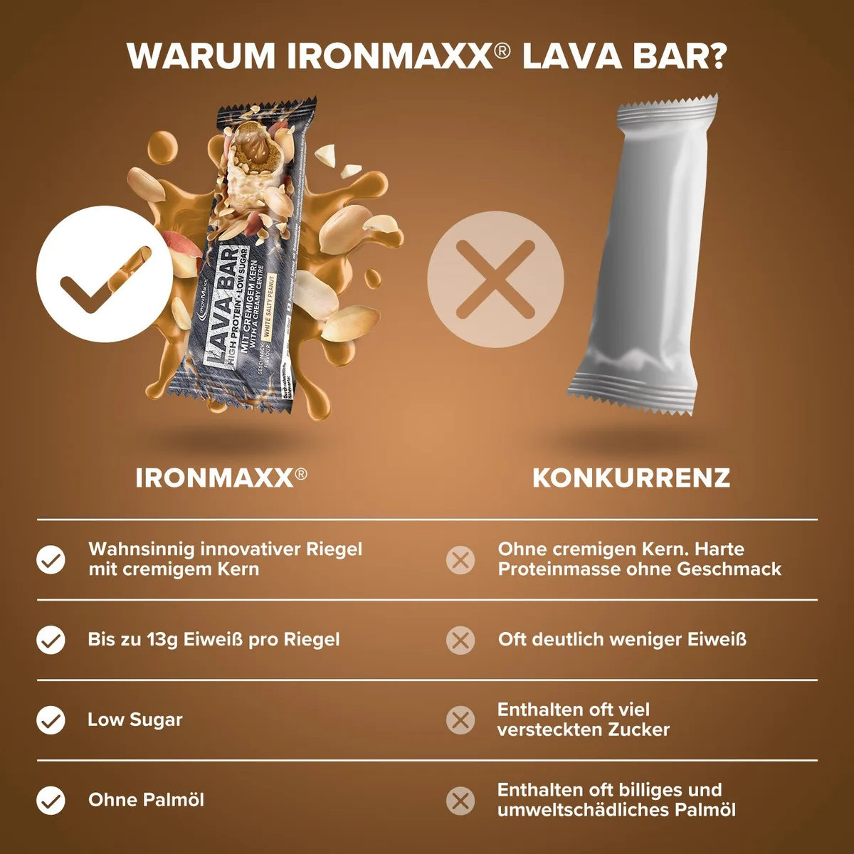 Lava Bar Protein Riegel (40g) - White Salty Peanut – Bild 8