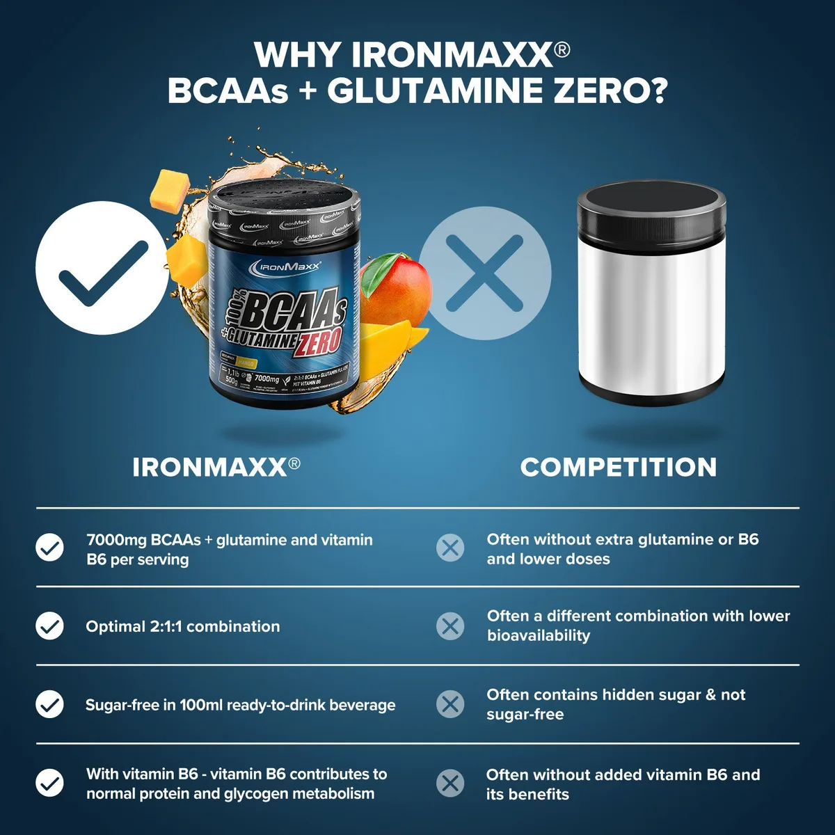 100% BCAAs + Glutamine Zero (500g) - Mango – Bild 8