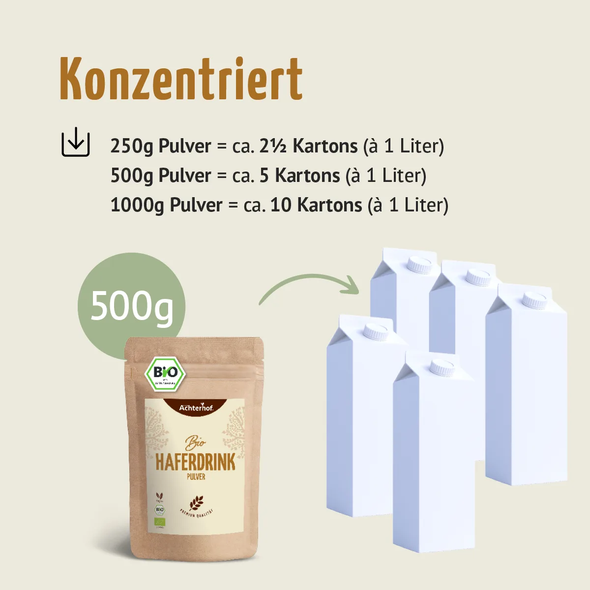 Bio Haferdrink Pulver (500g) – Bild 6